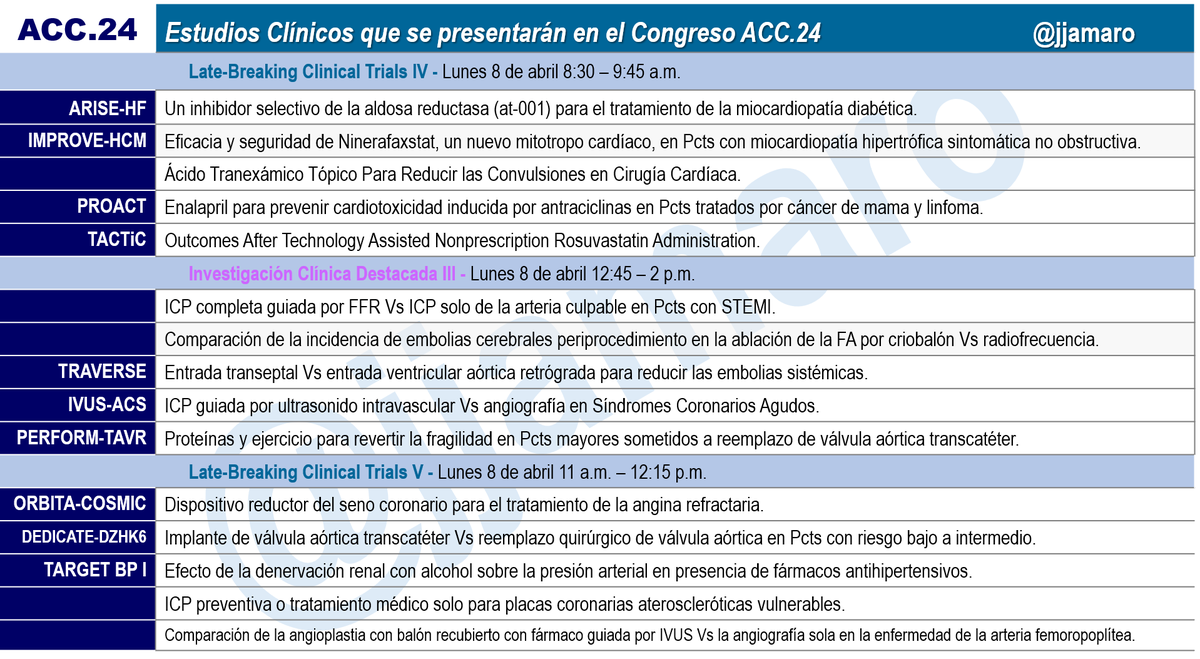 #ACC24 La Sociedad Venezolana de Cardiología con la mira en ACC.24 Abril 6–8, 2024 Atlanta –USA Atentos a los 38 estudios que se presentarán en 5 sesiones “LBCT” y 3 sesiones de Investigación Clínica Destacada. Rumbo al MECA_ACC24 @CardiologiaSVC @HeliodoroRodri5 @torresviera