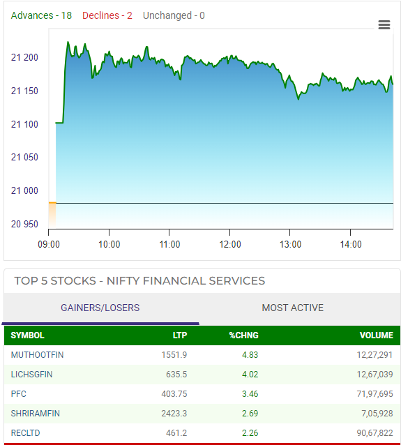 zosoofin's tweet photo. Nifty is flat as we predicted. Our stock pick MuthootFin did exceedingly well.
| #IntradayTrading #SwingTrading #WeeklyForecasts #ShareMarket #StockToWatch #Nifty50 https://t.co/QCbEfz0OP9