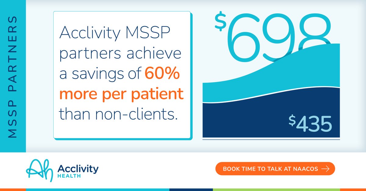 If you haven't yet booked a meeting at NAACOS with Acclivity Health, don't worry – there’s still time! Find out how Acclivity helps our 𝗔𝗖𝗢 𝗰𝗹𝗶𝗲𝗻𝘁𝘀 𝗮𝗰𝗵𝗶𝗲𝘃𝗲 𝟲𝟬% 𝗴𝗿𝗲𝗮𝘁𝗲𝗿 𝘀𝗮𝘃𝗶𝗻𝗴𝘀 𝗽𝗲𝗿 𝗽𝗮𝘁𝗶𝗲𝗻𝘁.

Book now: okt.to/W4wNLp