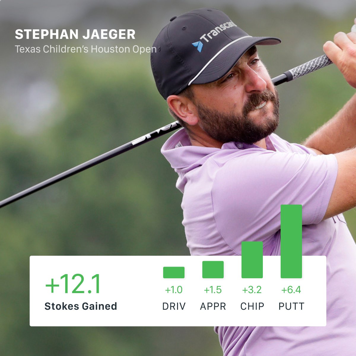 🎶 It feels like the first time. 🎶 Stephan Jaeger has won six times on the Korn Ferry Tour (the second-most all-time), but until Sunday, he was yet to win on the PGA Tour. That ended on Sunday as Jaeger relied on a strong short game to claim the Texas Children's Houston Open.…