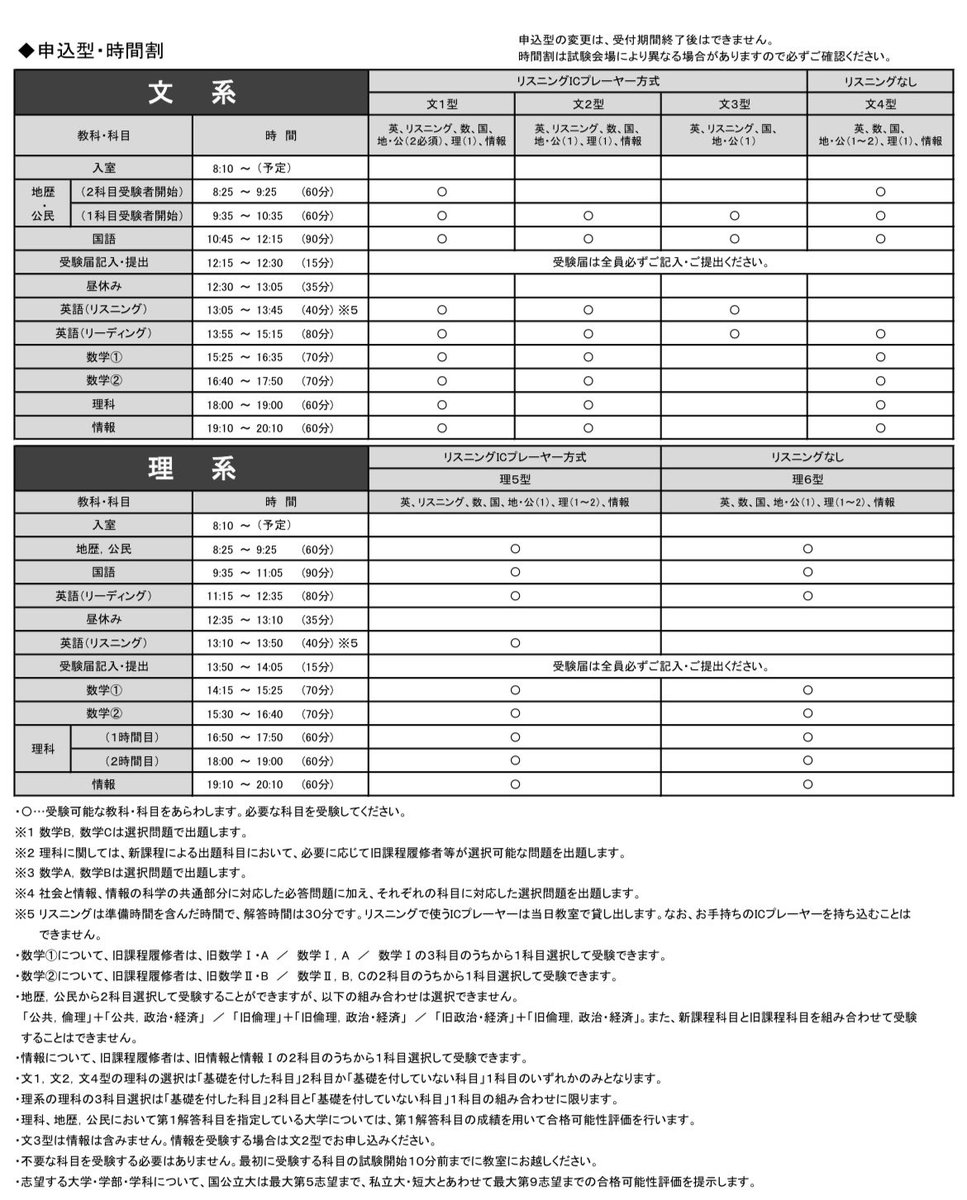 河合塾の2024共通テスト模試（時間割） 8:25〜20:10