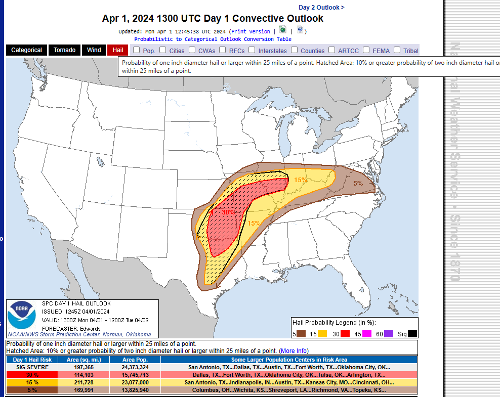 JoeClarkNWS's tweet photo. Folks, as a trained Weather Spotter with the National Weather Service, I cannot stress enough how important it is going to be for everyone to be weather aware today and tomorrow and to be prepared! Don't be scared, be prepared! Here are the maps for today. https://t.co/otruV5N95w