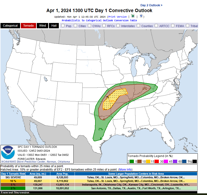 JoeClarkNWS's tweet photo. Folks, as a trained Weather Spotter with the National Weather Service, I cannot stress enough how important it is going to be for everyone to be weather aware today and tomorrow and to be prepared! Don't be scared, be prepared! Here are the maps for today. https://t.co/otruV5N95w