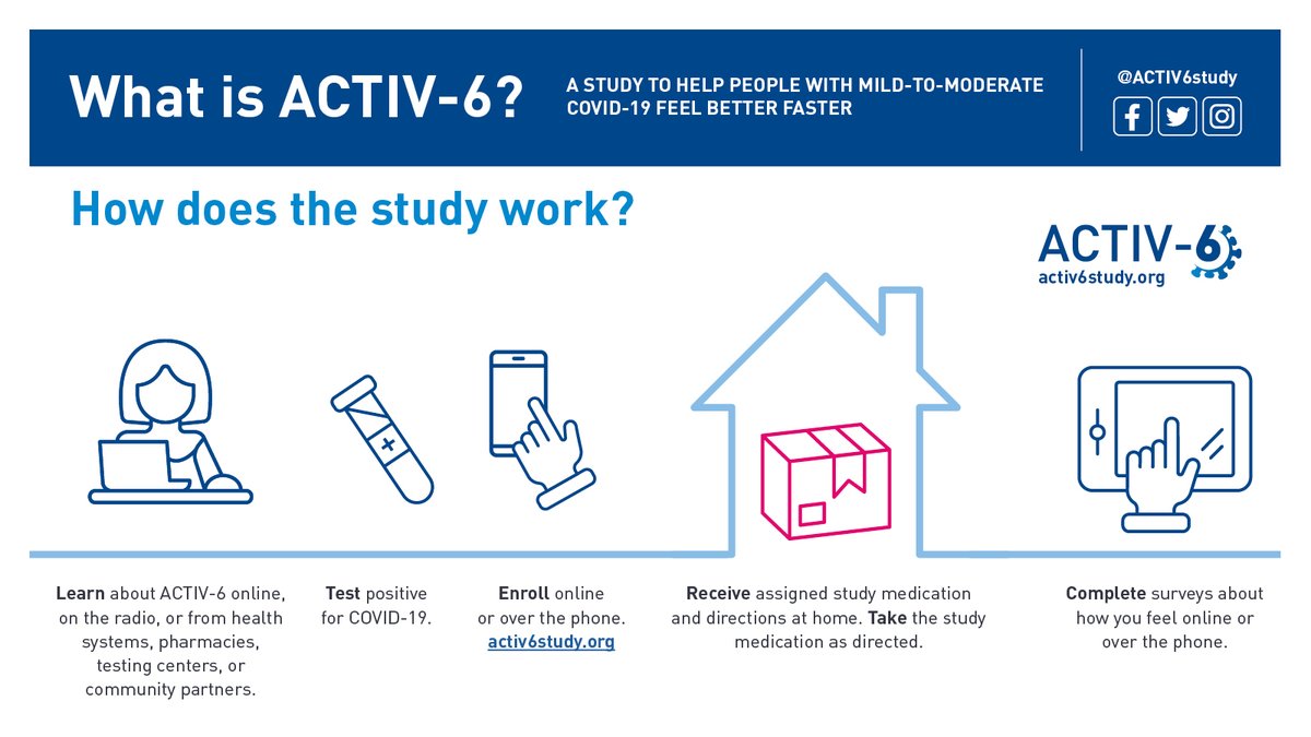 The @NIH #ACTIV6Study is a remote #ClinicalTrial testing if #RepurposedDrugs may help treat #COVID19. People who test positive for COVID can enroll and complete surveys online or by phone. Study drug is shipped to your home! Learn more: activ6study.org