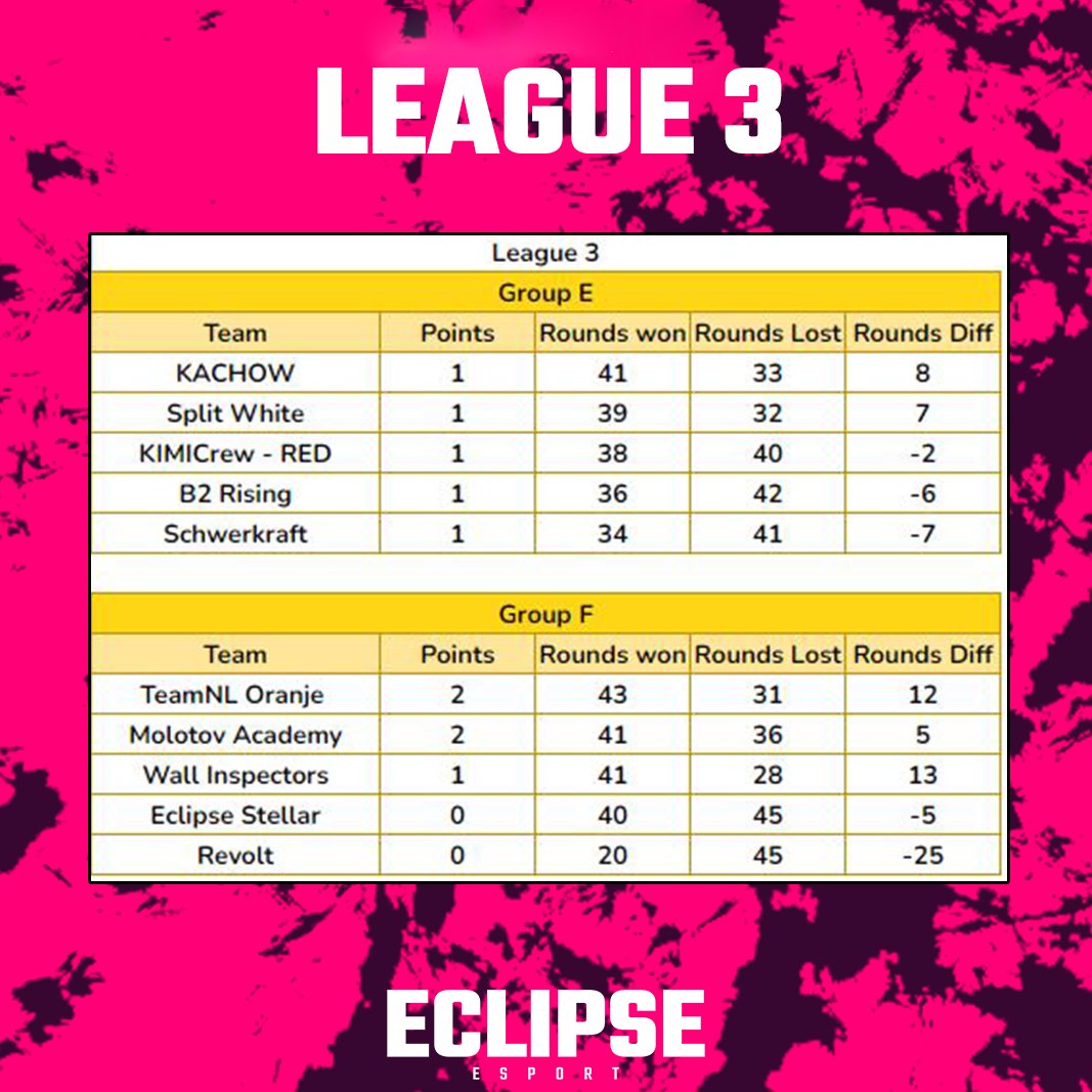 Eclipse Esport tweet media