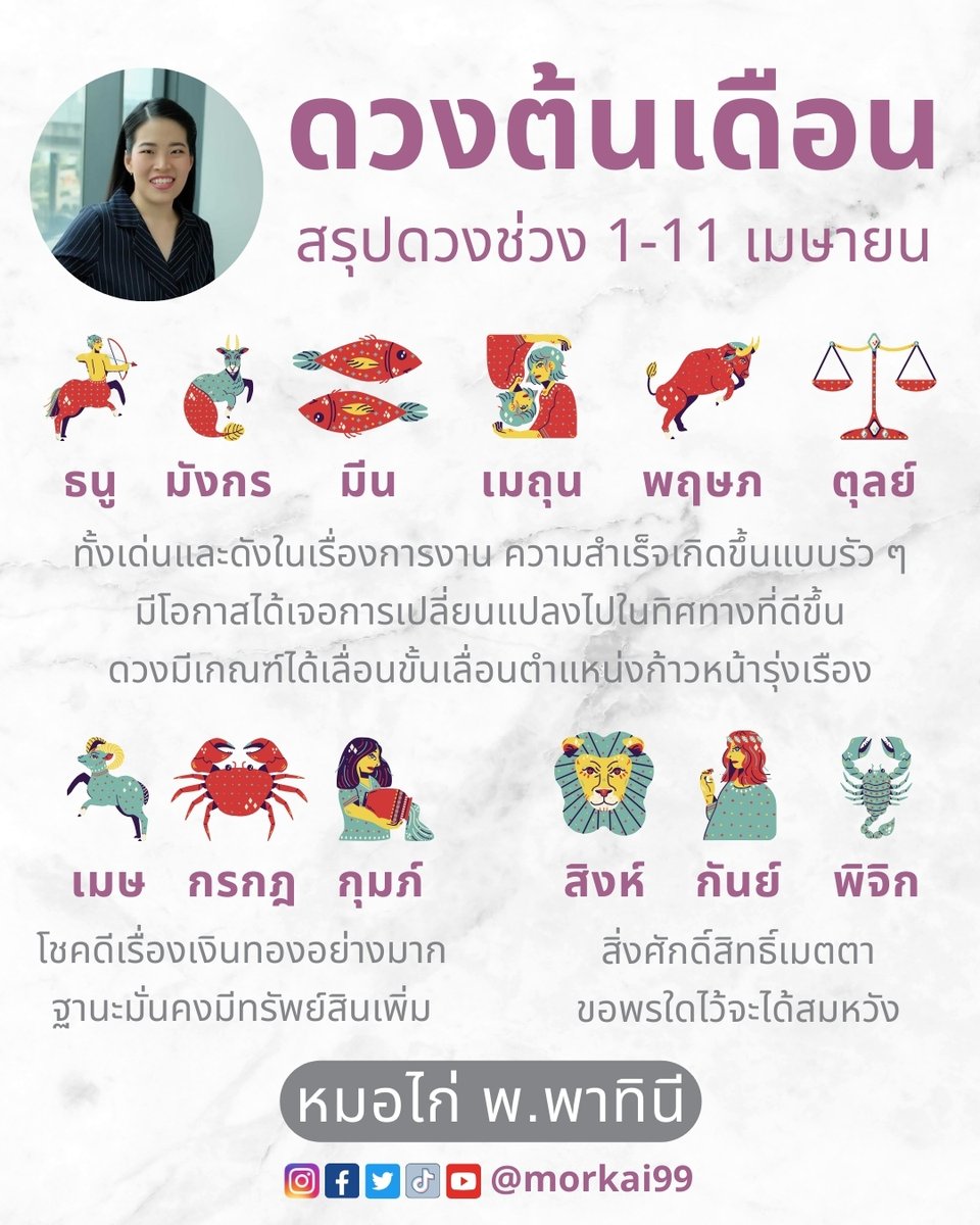 morkai99's tweet photo. ดวงต้นเดือนแบบแม่น ๆ โดยหมอไก่ พ.พาทินี มาแล้วจ้า 👏 ใครดวงดีบ้าง !! กด 1 ไลค์ 1 คอมเมนต์ เพื่อรับคำทำนายด้วยจ้า

#ดวงชะตา #วันเกิด #เช็คดวง #เสริมดวง #ทำบุญ #ดวงการงาน #ดวงการเงิน #ดวงความรัก #ดูดวง #ถวายสังฆทาน #ดวงประจำวัน #นนกุล #Fourthnattatwat #หลานม่า #ขวัญฤทัย https://t.co/JNgozXt68m