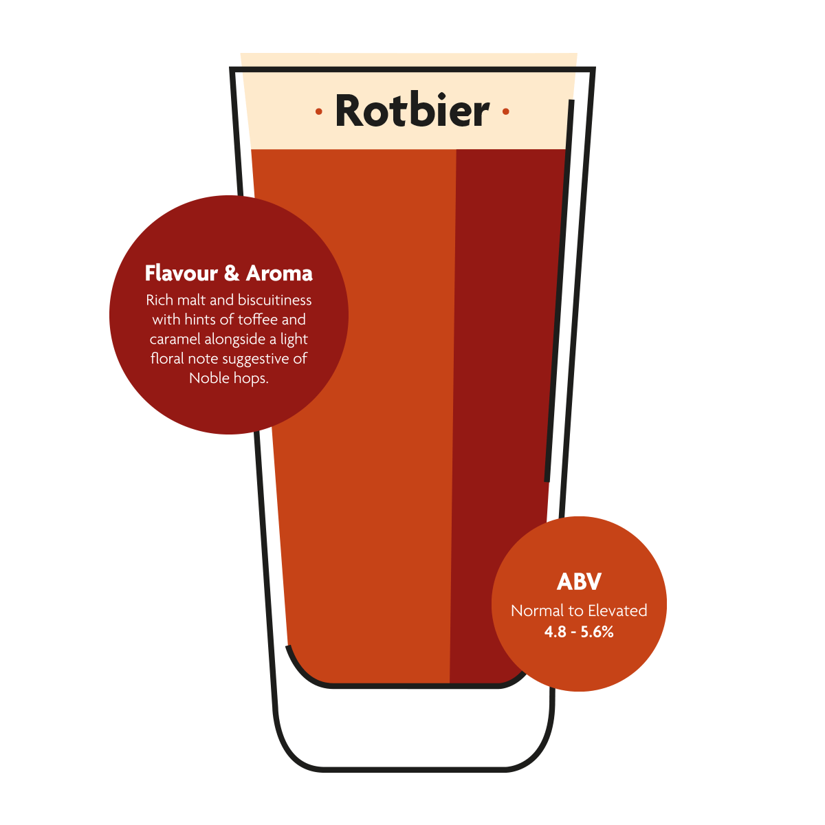 FermentHQ's tweet photo. @ATJbeer, on red beer 🔴🍺😛
🤓 Read on page 70 in this month's issue
#fermentmagazine #beer52 #rotbier #craftbeer https://t.co/lYNn4hwQba