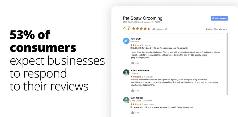 Did you know that people looking to do business with you read how you respond to your reviews? What does your current review strategy look like? #ShopLocalOrange #ShopLocalAnaheim ##ShopLocalOrange #ShopLocalYorbaLinda #AnaheimChamber #OrangeChamber #PlacentiaChamber...