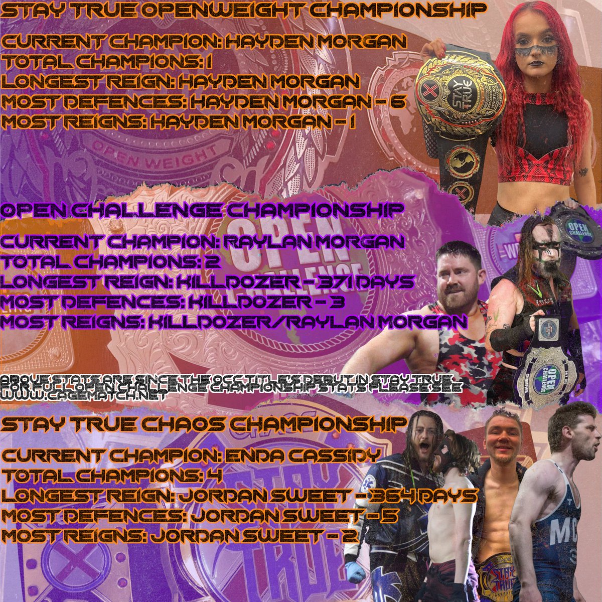 Here's the current state of affairs with our current champions and their gold

Who do you think will be next to join this list?👀

#staytrueni #staytruewrestling #champion #championship #wrestlingchampion #irishwrestling #niwrestling #ukwrestling #eurowrestling #europeanwrestling