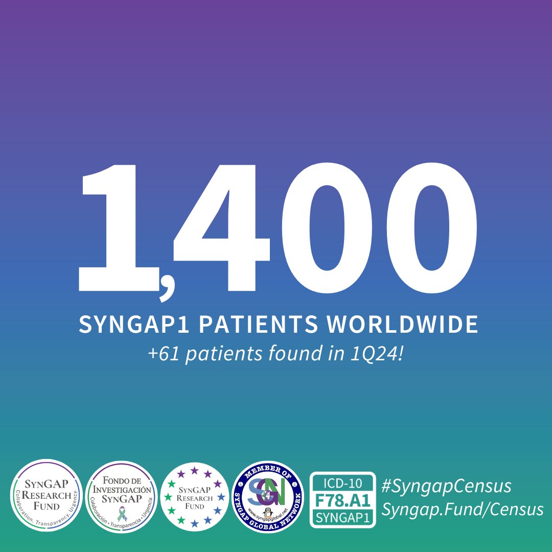 How many people have SYNGAP1? 1Q24 = 🌏1,400 Syngap.Fund/Census 🇺🇸401 🇬🇧125 🇩🇪114 🇨🇳99 🇫🇷95 🇳🇱50 🇮🇹48 🇪🇸47 🇨🇦40 🇦🇺38 🇵🇱35 🇷🇺30 🇧🇷28 🇰🇷21 🇦🇷🇨🇭14 🇳🇴🇸🇪13 🇩🇰12 🇧🇪11 🇨🇴10 🇵🇹🇯🇵9 🇮🇪🇨🇱🇮🇱8 🇹🇷🇸🇮7 🇫🇮6 🇲🇽🇷🇸5 🇪🇪🇧🇾🇦🇹🇮🇳🇪🇬🇺🇦🇨🇿4 🇩🇴🇭🇺🇬🇷🇦🇪🇷🇴3 🇭🇰🇸🇷🇲🇦🇲🇾🇧🇦🇸🇰🇸🇬2 🇹🇹🇩🇿🇻🇪🇭🇷🇽🇰🇸🇦🇲🇨🇶🇦🇳🇿🇦🇲🇮🇷🇵🇪🇮🇸1