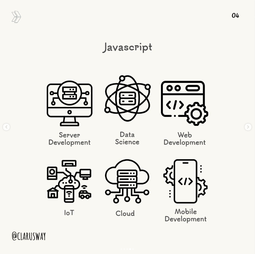 Software languages usage and areas:

#programming #MondayMorning #Python #javascript #Java