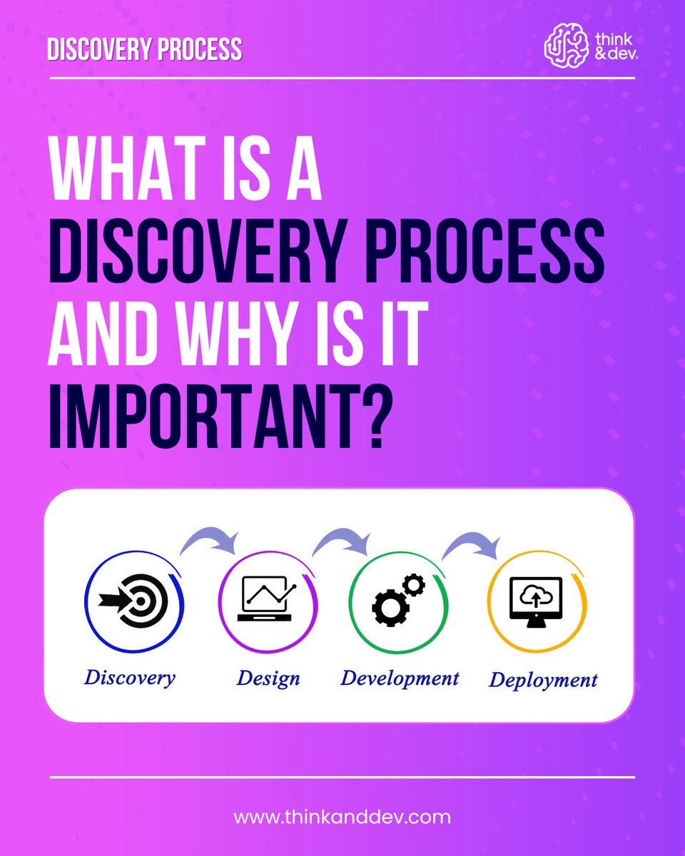 ThinkandDev's tweet photo. The discovery process, or “thinkovery”, as we like to call it 😉, is a crucial stage for the success of any project.

It acts as a compass, guiding us to understand the client's needs, the project's objectives, and the market context.

Thread 🧵 https://t.co/9HD4g4ka4D