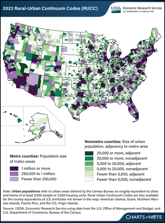 ‘Rurality’ of nonmetropolitan counties varies across regions. Learn more in today's Chart of Note: ers.usda.gov/data-products/….
