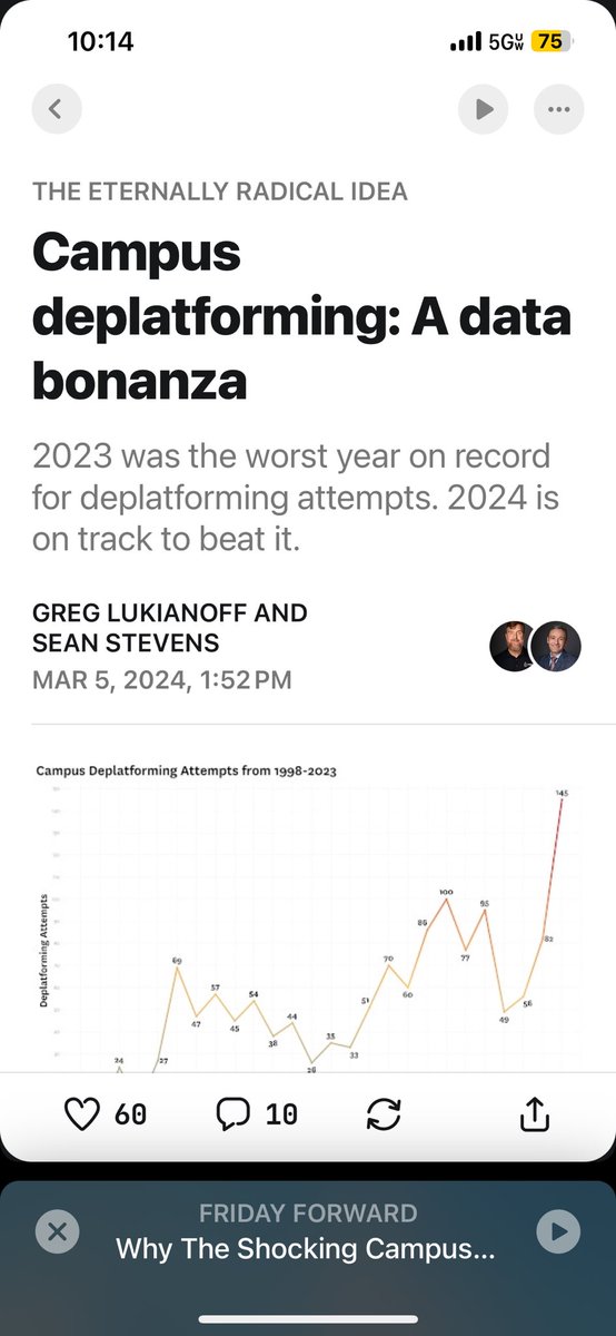 2023 was the worst year for deplatforming on campus on record. 2024 is on target to blow it out of the water.