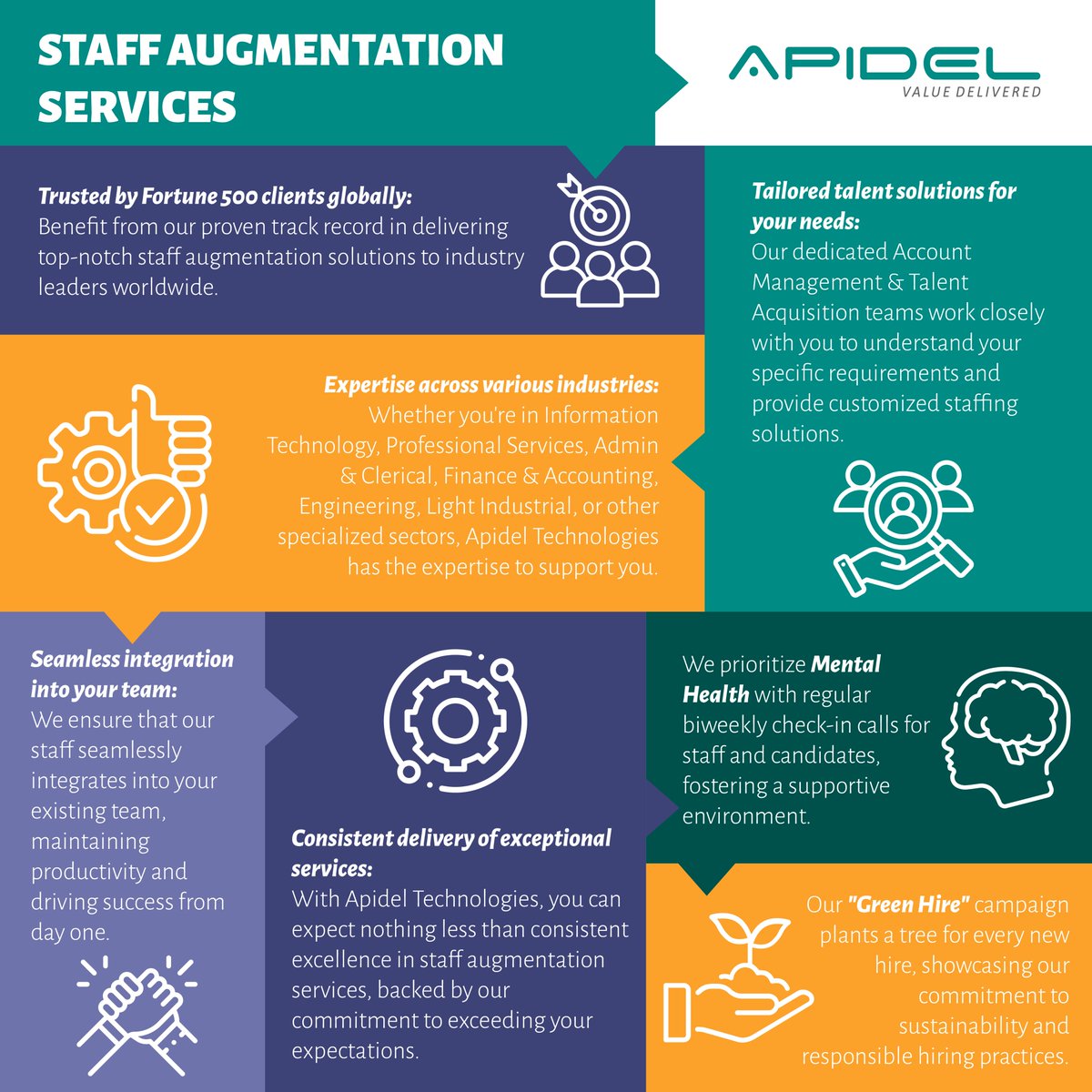 ApidelTech's tweet image. Unlock Your Company&apos;s Potential with Apidel Technologies&apos; Staff Augmentation Services!

From IT to Finance and Engineering, and more, We Provide Tailored Solutions for Your Business Needs.

#OurServices #StaffAugmentationExperts #ApidelTechnologies #StaffingIndustry