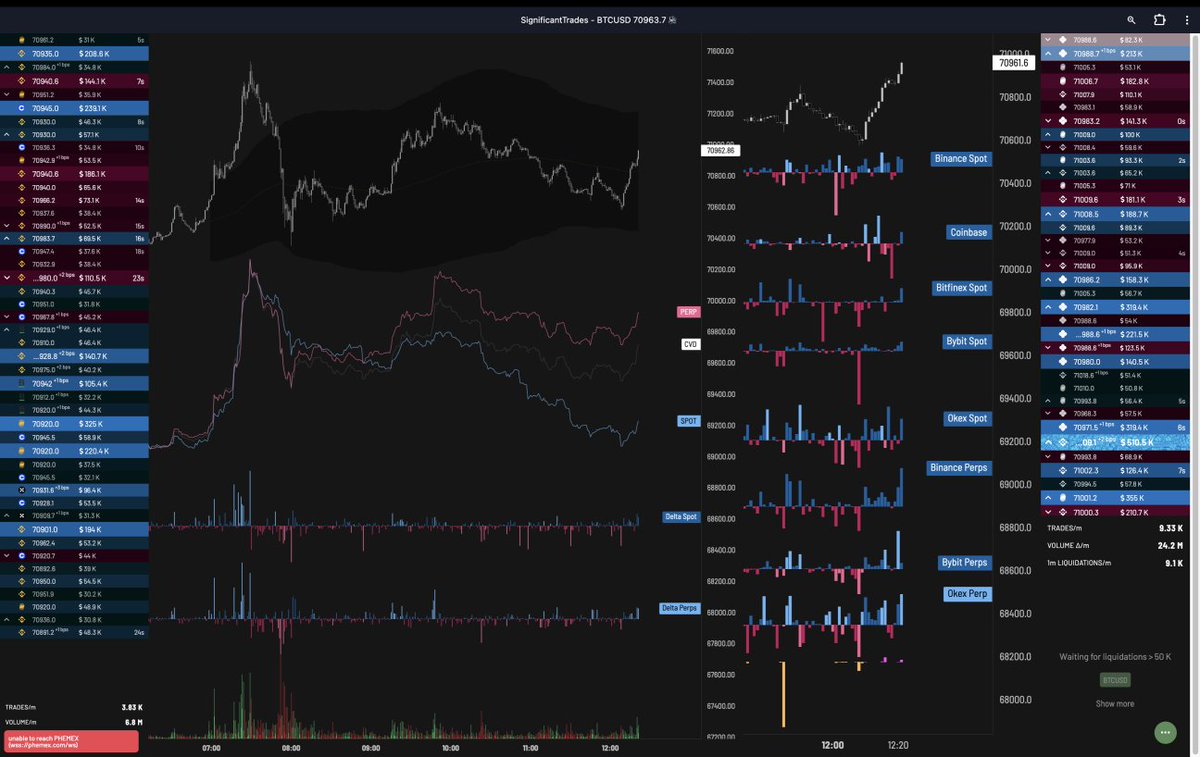 huskyXBT's tweet photo. Aggr for beginners, lfg!

Aggr is a tool that shows market buy orders and market sell orders coming in from multiple sources, what we call "aggregated data" https://t.co/J1C3TzYfkJ