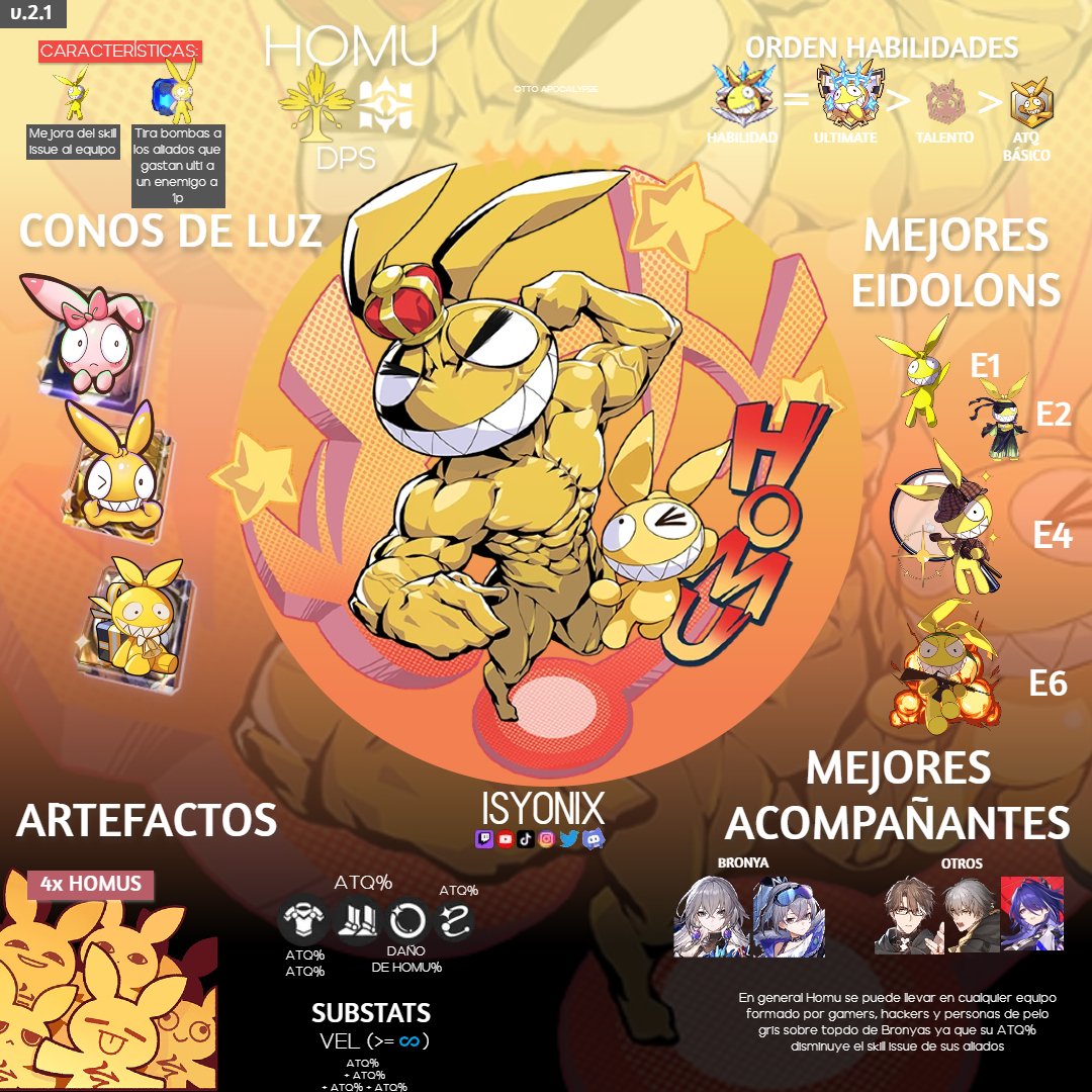 isyonix's tweet photo. ✨GUÍAS TODO EN UNO DEL TERCER BANNER DE LA 2.1 ✨ 

¡Aquí tenéis las guías actualizadas de Pom Pom y Homu!  

📷¡Úsalo de fondo de pantalla mientras farmeas a por los personajes!

¡Mucha suerte! ☘️

#HonkaiStarRail #HonkaiImpact3rd #PomPomDoTheThing #PomPomPower #AprilFoolsHSR https://t.co/FnLUISbdza