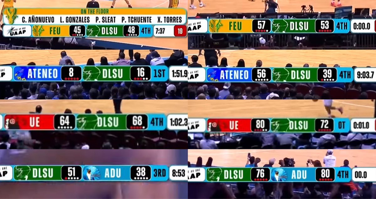 Wild season. Lol

#UAAPSeason85