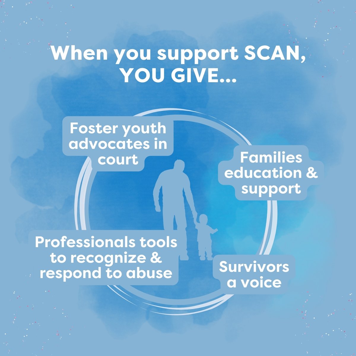 SCAN of Northern VA tweet media