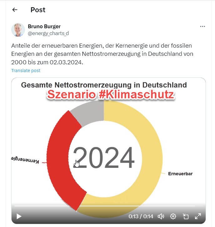 Aussteigen ohne Netz und doppelten Boden

Ein Glück das die Netzbetreiber die FOSSILE Netzreserve stellen

Dann kann man etwas GreenWashing für die Zeiten des EE-Überschusses betreiben, gell? 

#Energieschilda am Ruder!