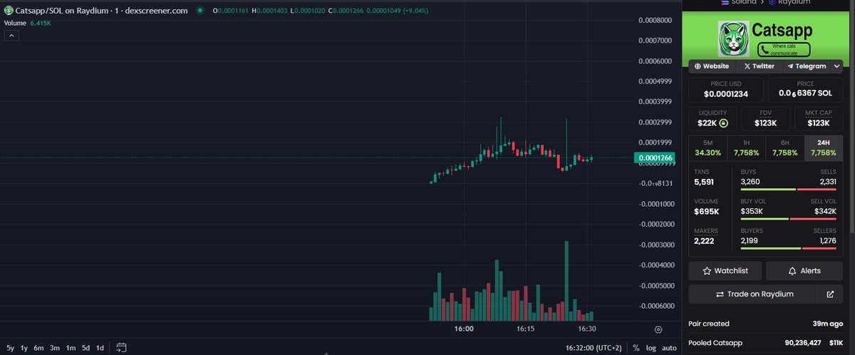 $catsapp

RUN IT BACK!