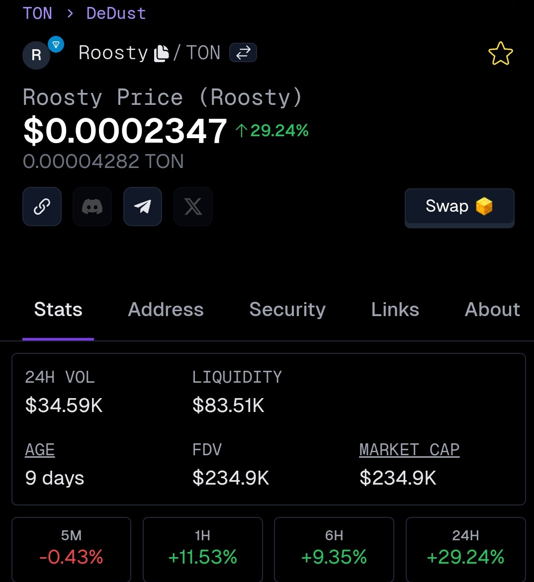 $Roosty after #Airdrop 🚀 29.24% 🔥 🐔Comment $Ton address for some Roosty 🐔Tag 3 friends 🐔Use #Roosty $Roosty #Airdrop #Roosty