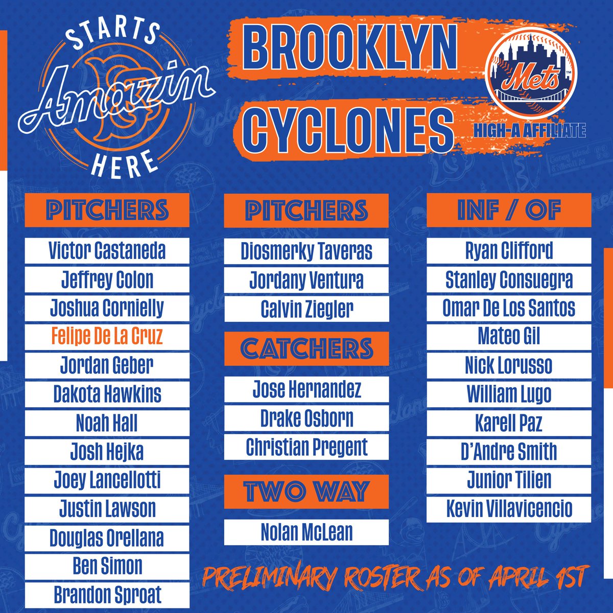 BKCyclones's tweet photo. Here is your first look at the 2024 Brooklyn Cyclones. 🔥💯

 The season starts Friday night in Wilmington, DE. Let's go Cyclones! https://t.co/4G1wt3V3tF