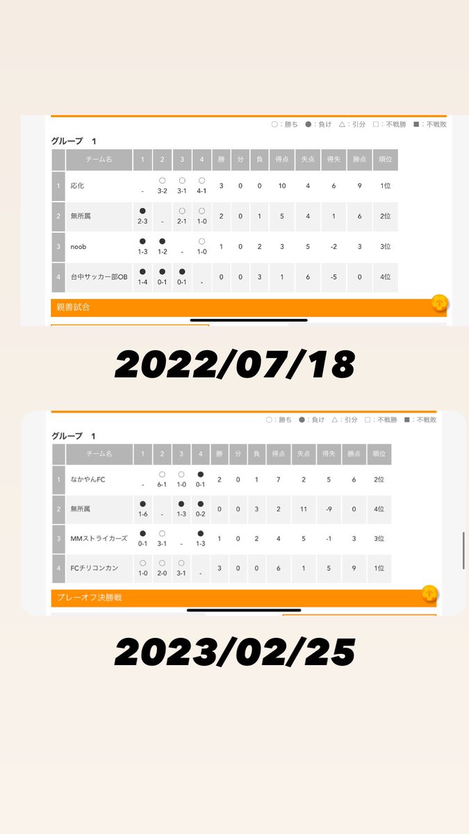 wiiirerebb's tweet photo. 無所属FCソサイチ部関東のラストゲームを7月13日を予定しております。
解散理由は私という無所属FCソサイチ部の中心で核であった人物がいなくなり活動がなくなったためです。
参加してくれた皆様ありがとうございました😊
最後みんなで勝ってご飯でも行きましょう
#新社会人になったメンバー頑張れ👍 https://t.co/PqYe8Z7dXJ