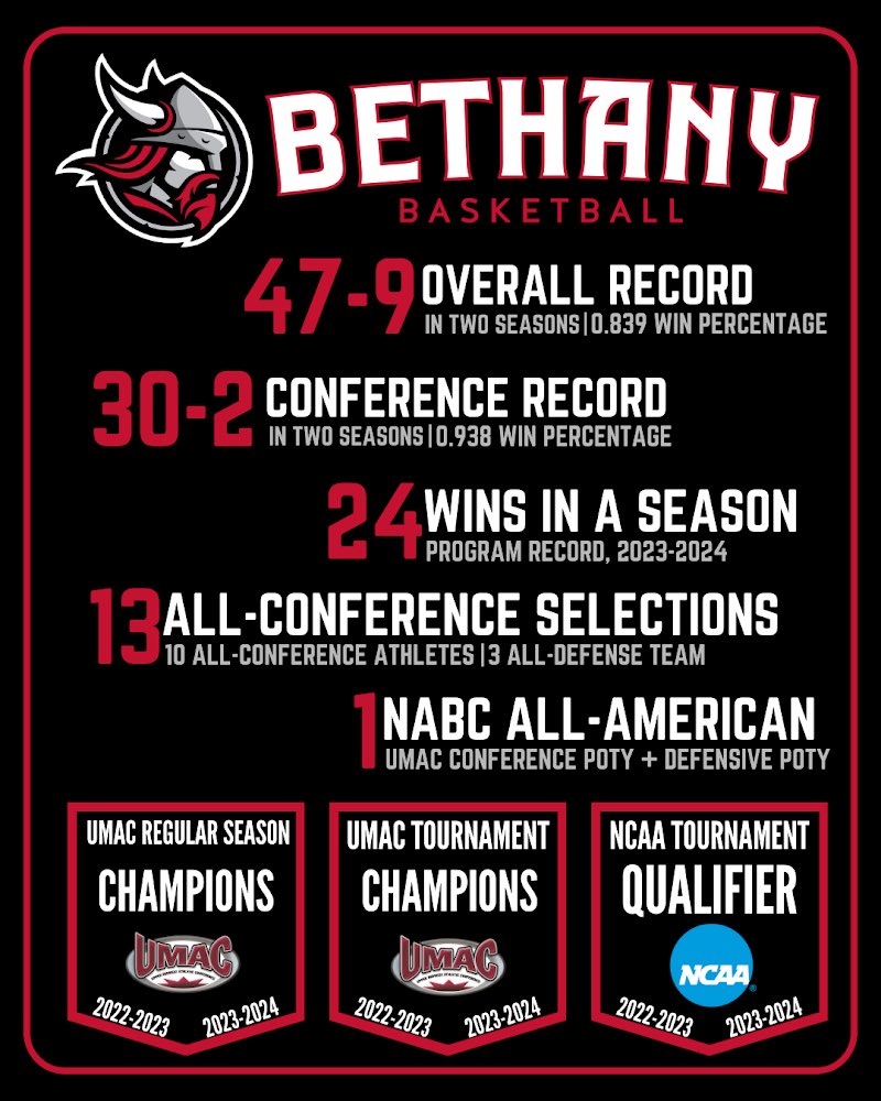 Building our legacy… take a look at our numbers from the last two seasons. #Brotherhood