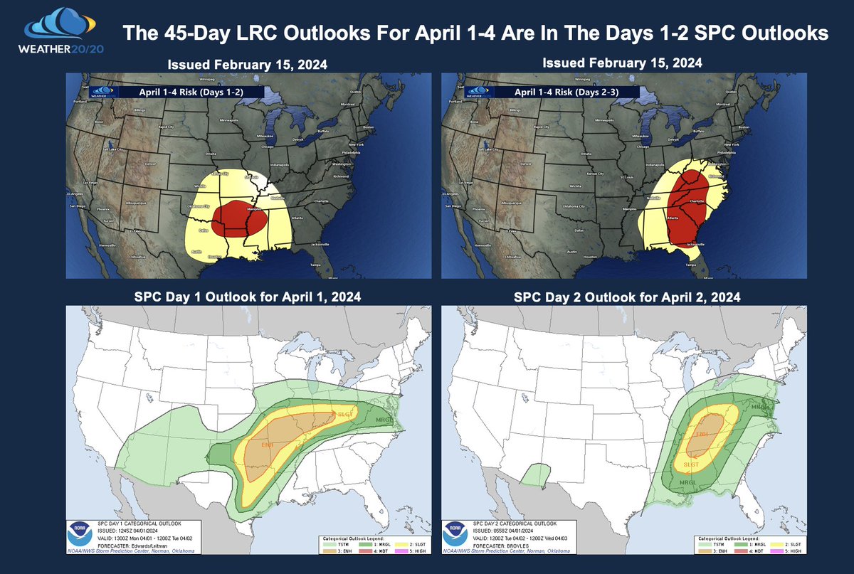 The #LRC methodology predicted this severe weather set up with weeks to prepare. Look at the 2/15/2024 prediction for this set-up. @Weather2020 has found the order and predictability in what most think is chaos. 91% accuracy in these outlooks in 2023, 100% so far this season.