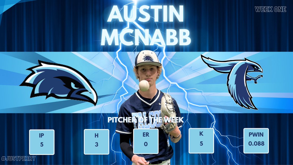 Perry Meridian Baseball (@pmfalcons_base) on Twitter photo Week 1 โPitcher of the Weekโผ๏ธโ
<a href="/AustinMcNabb31/">Austin McNabb</a> was lights out this weekend, going 5 IP on only 58 pitches, giving up 3 H, 0 R, and striking out 5.
Boys are back in action this week as we open conference play with Decatur Central. <a href="/PMFalconSports/">Perry Athletics</a> Week 1 โPitcher of the Weekโผ๏ธโ
<a href="/AustinMcNabb31/">Austin McNabb</a> was lights out this weekend, going 5 IP on only 58 pitches, giving up 3 H, 0 R, and striking out 5.
Boys are back in action this week as we open conference play with Decatur Central. <a href="/PMFalconSports/">Perry Athletics</a>