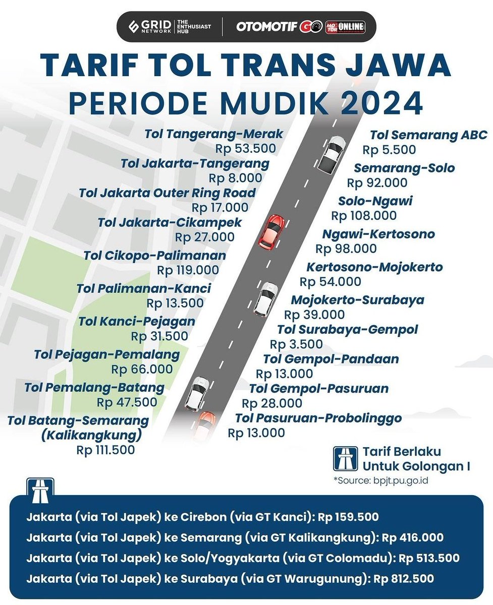 MasMasBiassaa's tweet photo. Seingetku kalo Ngawi-Salatiga itu awalnya 120rb, tapi barusan cek di GMaps udah 170.500, jadi masih ngarep tol di gratisin buat mudik kek negara tetangga? wkwkwk

Lebih baik simpan saja angan angan kalian Paman, kita hidup di Negara BU🙂 https://t.co/8QdXVaQPYN