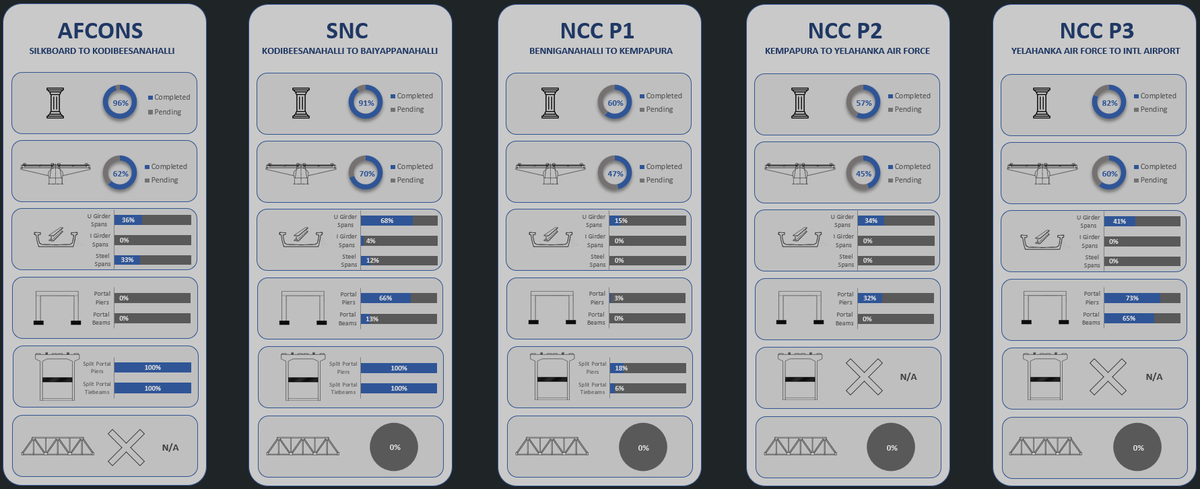 Rework of older dashboard to include multiple girder types, if anyone prefers that dashboard #BMRCL #NammaMetro