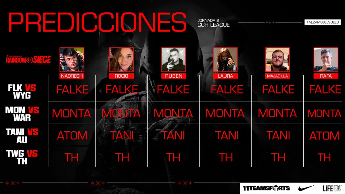 𝗣𝗥𝗘𝗗𝗜𝗖𝗖𝗜𝗢𝗡𝗘𝗦 <a href="/CGH_League/">Comunidad Gamer Hispana | CGHLeague</a> | 𝗝𝗢𝗥𝗡𝗔𝗗𝗔 𝟮

🔫 PLENO para los nuestros, <a href="/Monta_Club/">Monta Club</a> y @TeamHelium32. 
🔫 @taniesportss parte como favorito ante <a href="/AtomUnity_/">ΛTOM UNITY</a>.

¿Cuáles son las tuyas? • #AlzamosElVuelo