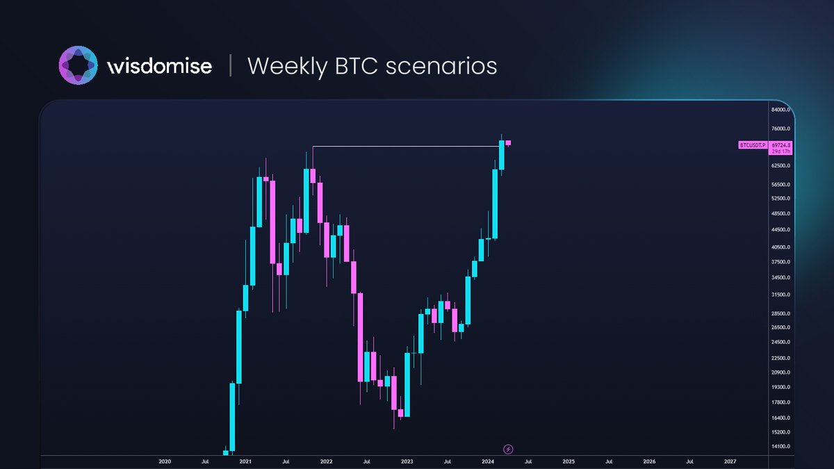 Wisdomise AI tweet media