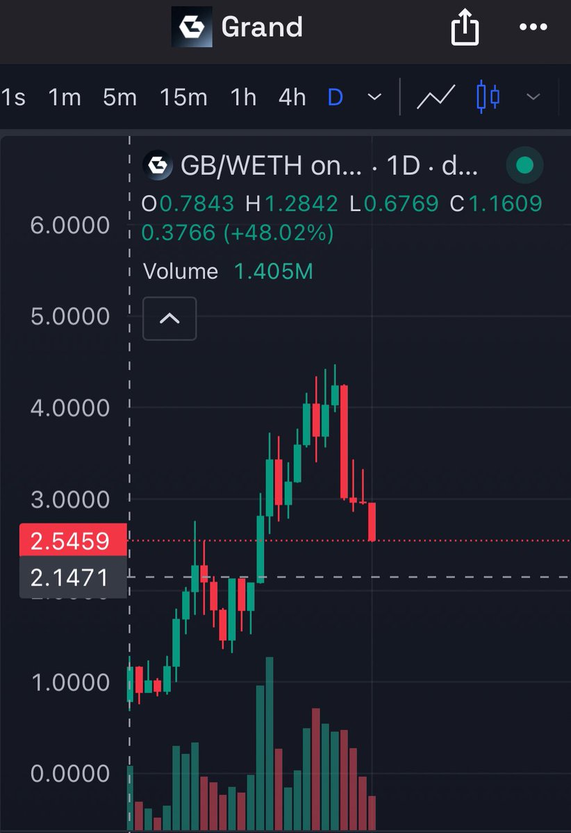 AJ_Crypto tweet media