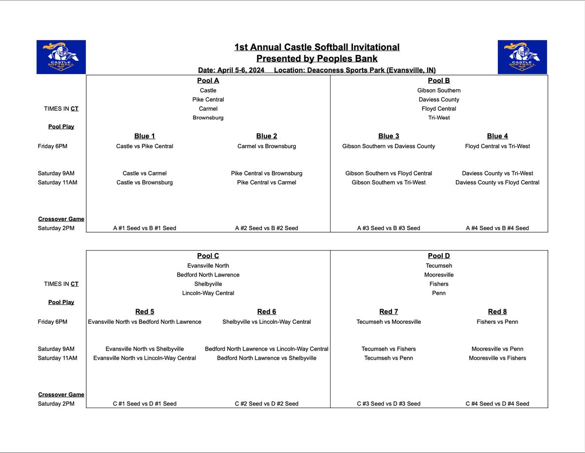 Castle_Softball's tweet image. It’s Tournament Week! We are excited to kick off our 1st Annual Castle Softball Invitational Presented by Peoples Bank on Friday!

Schedule is posted on TourneyMachine!
sxa56.app.goo.gl/QNfbBtZhVw3TyW…

Come out to Deaconess Sports Park this weekend and see some great softball!