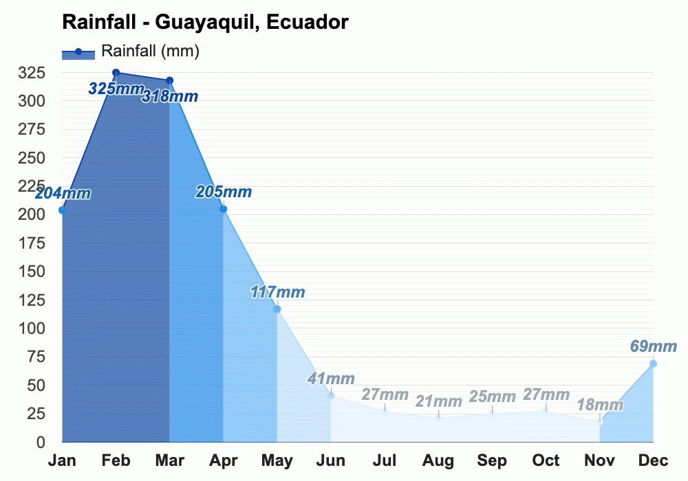 FranklinOrmaza1's tweet photo. Marzo 2024
#estation-D reports
Inusual
En GYE: 32 mm  (1ro Marzo 24 mm)
Deficit 300 mm!!! (90%)
Oceanografía
En Ecuador, Anomalías TSM NEGATIVAS del mar en Abril!!! (-0.4C).
En 40 años no ocurrido!!!

La Niña es posible

@espol @fimcmespol @negro475 @PesqueriaEc @azulsostenible1 https://t.co/YEUeLgxva1