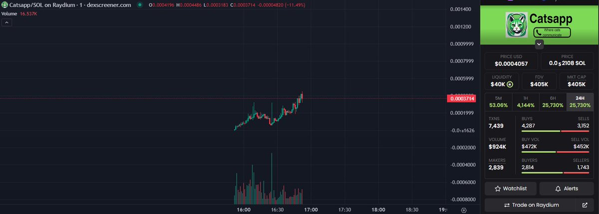 CatsAppSolana's tweet photo. @MewsWorld pick up the phone! 🟢📞

$catsapp

400k breached. https://t.co/aup07ZRR4U