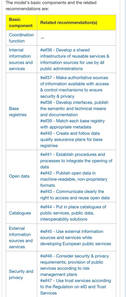 The European Interoperability Framework #EIF plays an important role in the Interoperable Europe Act #IEA which is a step forward in #eif20.

An easy to navigate presentation of EIF  is at ens.wiki/item:eif

#digicoop1b #pdf2wiki