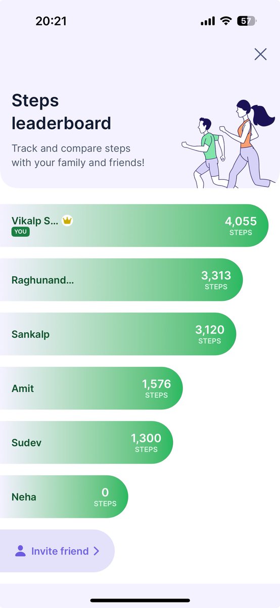 vikalpsahni's tweet image. Yipeee!!! Doing much better than these mere mortals, let’s fight this out folks. ⁦@RGengage⁩ ⁦@sankalp_gulati⁩ ⁦@amit2bharti⁩ ⁦@sudev⁩ ⁦@neha_jagadeesh⁩ 

Anyone wants a challenge? 😅😅