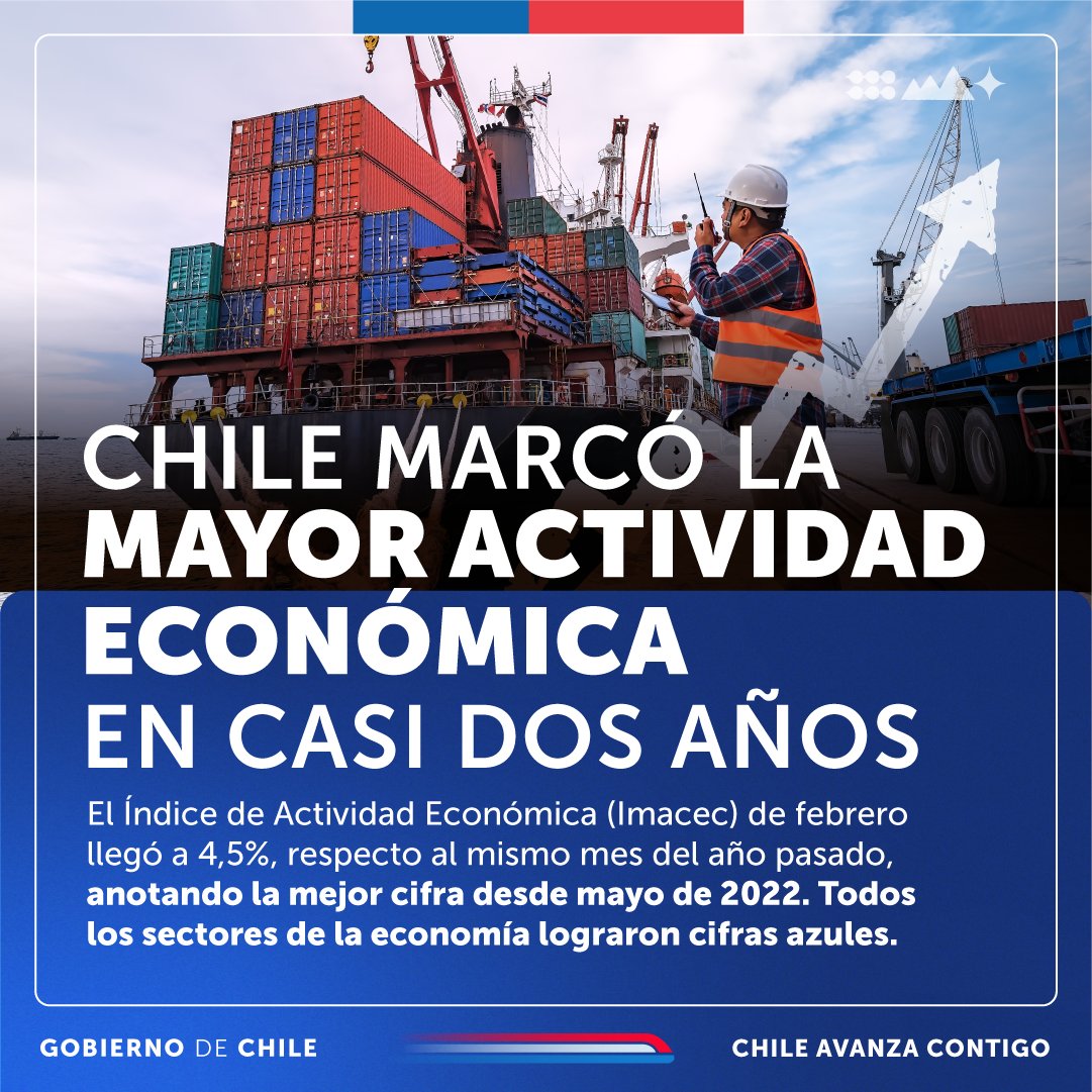 La economía de Chile está avanzando 🇨🇱 El Imacec creció 4,5% en febrero, siendo el registro más alto en casi dos años. Esta cifra reafirma la senda de recuperación en la que se encuentra nuestro país y nos encamina a un positivo 2024.