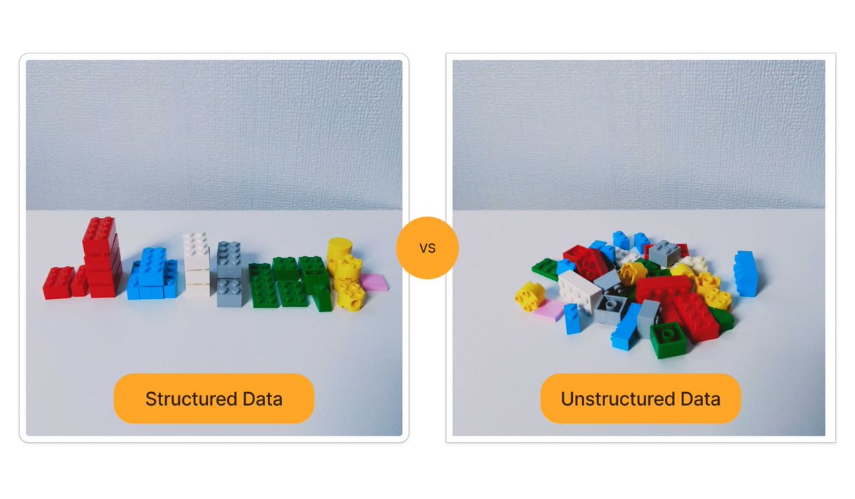 CrystalontheWeb's tweet image. I *borrowed*😅 these Lego to show the value of #StructuredData in making content easier to understand and use.

Like a pile of bricks, website content can look like a qualitative jumble for search engines until you add structure to it.

Wanna learn more? wix.com/seo/learn/reso…