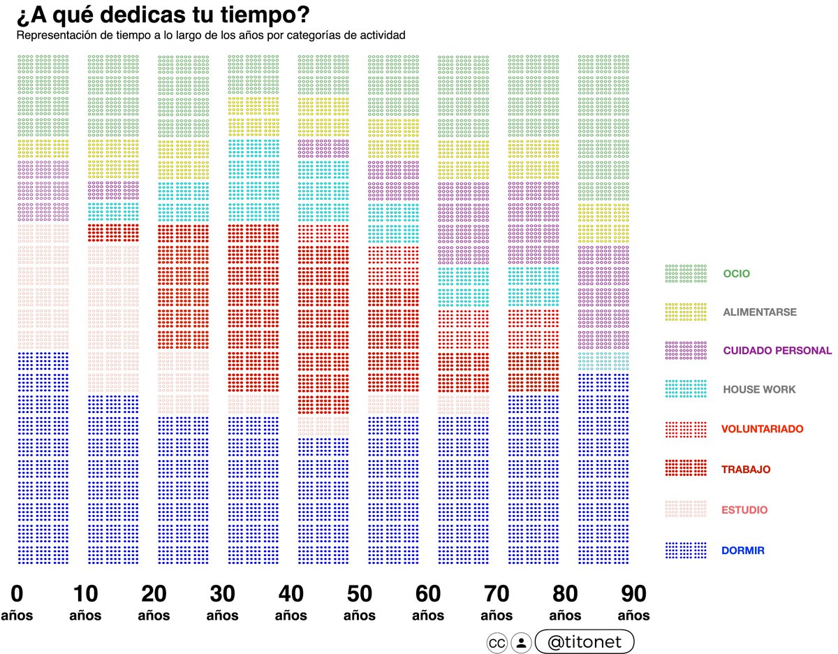 TITONET's tweet image. .... aquí haciendo un ejercicio de a qué dedicamos la vida... #mydata