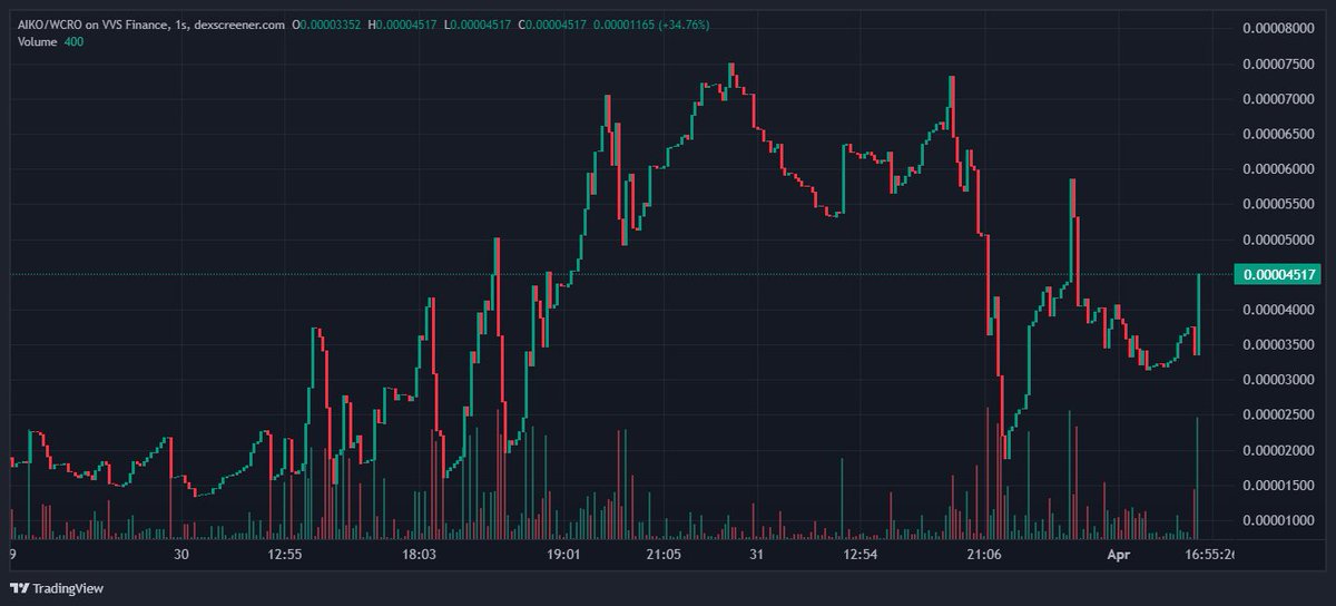 AIKOSociety tweet media