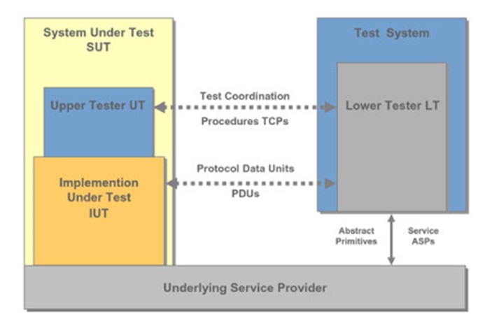 embitel's tweet photo. LIN (Local Interconnect Network) conformance testing is not just beneficial, but essential for the reliability and safety of Automotive Electronic Control Units (ECUs).

Dive into our latest article to explore:
https://t.co/PnbxqTjmPT
#LINBus #LINConformance https://t.co/JdRqS2TMs9