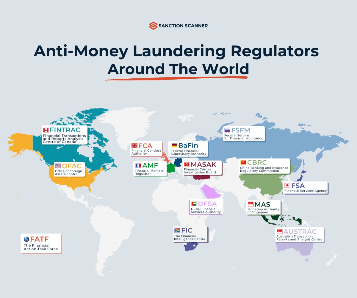 Ever wondered who keeps the financial world safe and sound from the shadows of money laundering? 🕵️‍♂️ Across the globe, a network of vigilant hashtag#AML regulators works tirelessly to ensure our financial safety net is tight and secure. 🌍