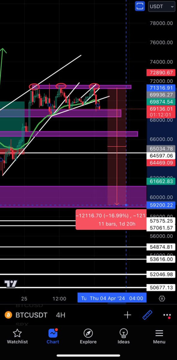 InfinixSkp46055's tweet photo. #BTC History Repeat
#BTChalving Month
#BTC #Bullrun2024
Last Chance for Change Your Life From Trading
#Binance #Trading #Crypto #eaglestarcrypto https://t.co/VrdCMjEZn9
