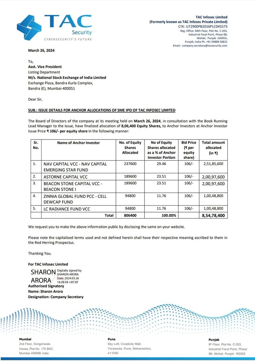 SidNayak7's tweet image. (3/n) 
#TACInfosec Anchor Allocation
