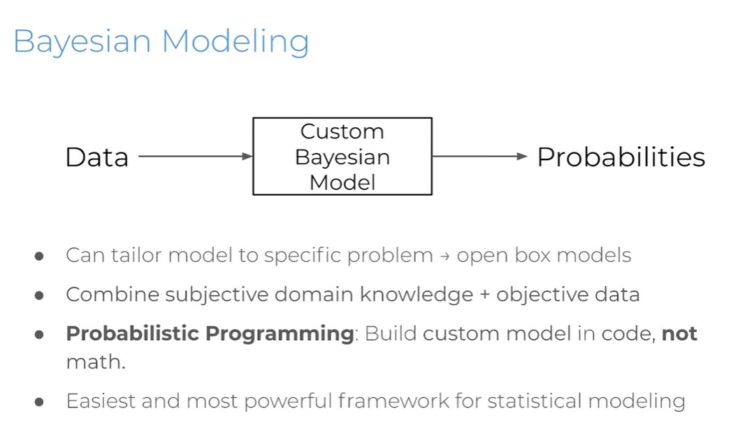 IntuitiveBayes's tweet photo. We learned "How to Think about Bayes" in our previous post, and today we're going to talk about how Bayesian modeling differs from other approaches in more detail. 📊
1/13 https://t.co/C5zaEAqcty